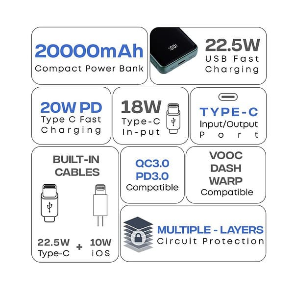 pTron Dynamo Power 20000mAh 4 - LXINDIA.COM