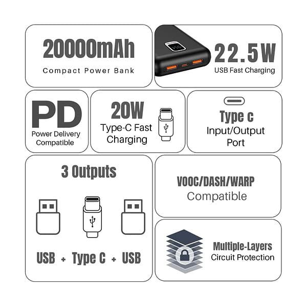 pTron Dynamo Ultra 20000mAh Power BankBlack 4 - LXINDIA.COM